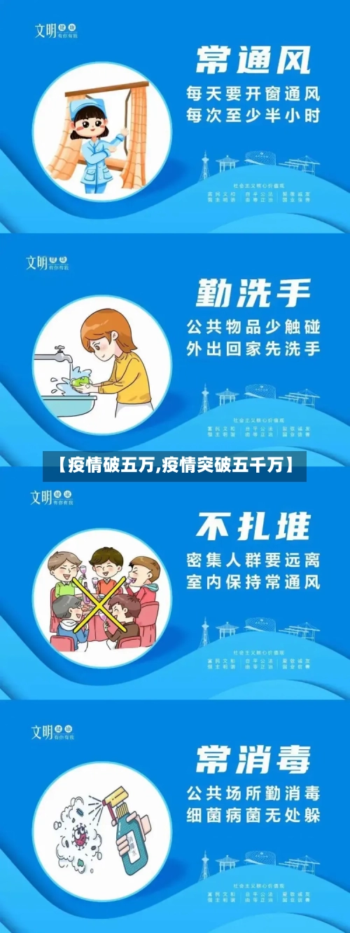 【疫情破五万,疫情突破五千万】-第2张图片