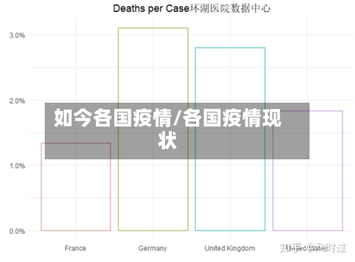 如今各国疫情/各国疫情现状-第1张图片
