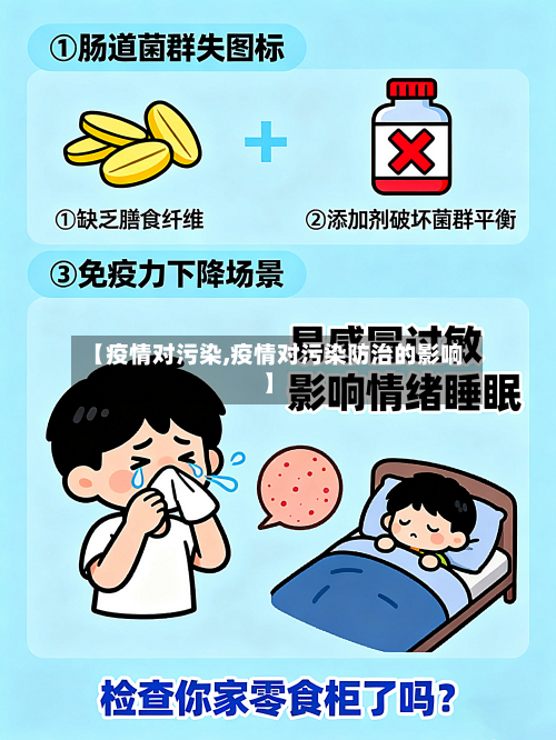 【疫情对污染,疫情对污染防治的影响】-第1张图片