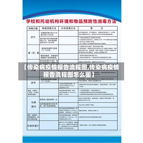【传染病疫情报告流程图,传染病疫情报告流程图怎么画】-第2张图片