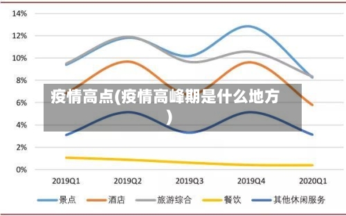 疫情高点(疫情高峰期是什么地方)-第1张图片