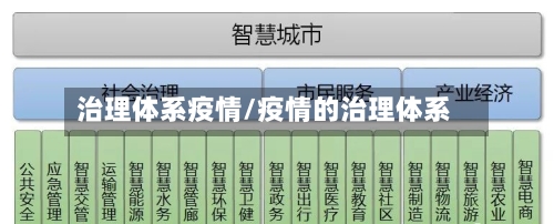 治理体系疫情/疫情的治理体系-第2张图片