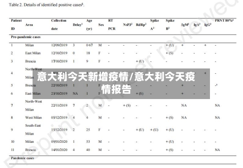 意大利今天新增疫情/意大利今天疫情报告-第1张图片
