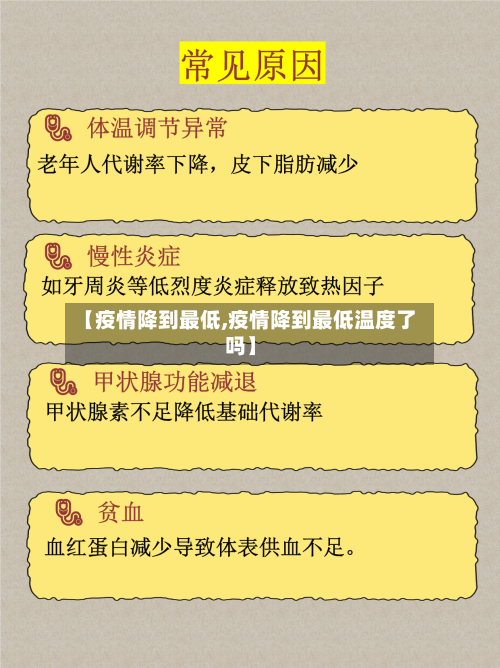 【疫情降到最低,疫情降到最低温度了吗】-第2张图片