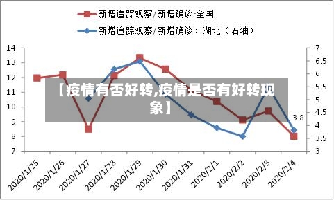 【疫情有否好转,疫情是否有好转现象】-第2张图片