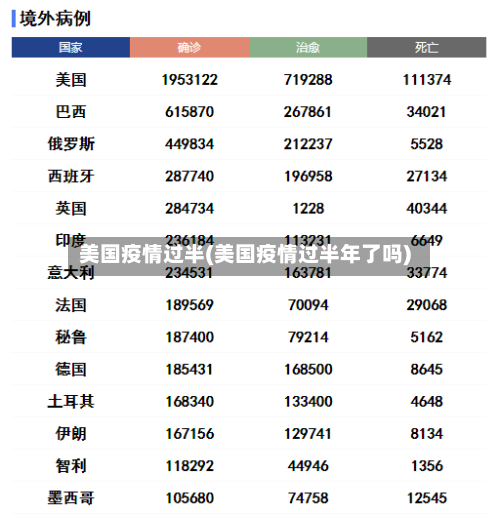 美国疫情过半(美国疫情过半年了吗)-第2张图片