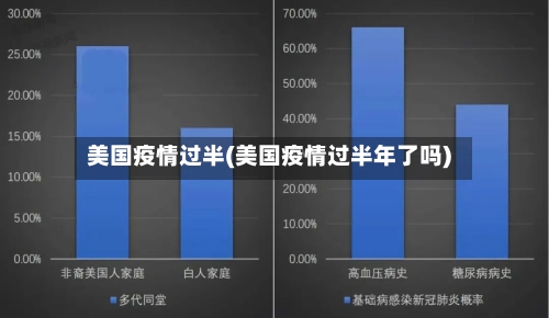 美国疫情过半(美国疫情过半年了吗)-第1张图片