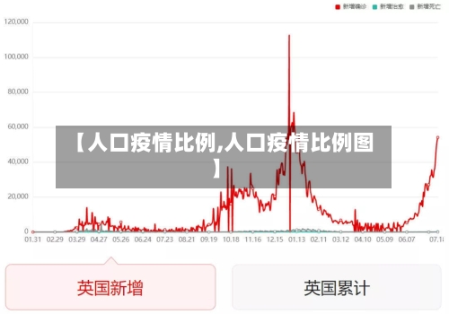 【人口疫情比例,人口疫情比例图】-第2张图片