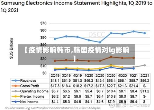【疫情影响韩币,韩国疫情对lg影响】-第2张图片