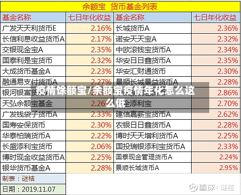 疫情馀额宝/余额宝疫情年化怎么这么低-第2张图片