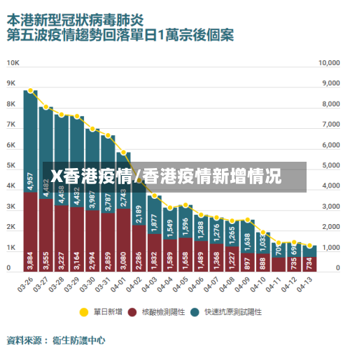 X香港疫情/香港疫情新增情况-第3张图片