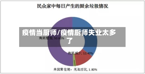 疫情当厨师/疫情厨师失业太多了-第1张图片