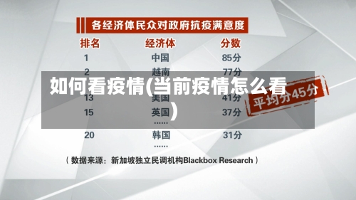 如何看疫情(当前疫情怎么看)-第3张图片