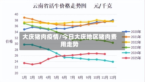 大庆猪肉疫情/今日大庆地区猪肉费用走势-第3张图片
