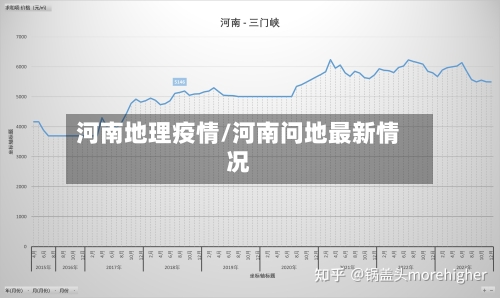 河南地理疫情/河南问地最新情况-第1张图片