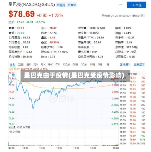 星巴克由于疫情(星巴克受疫情影响)-第2张图片