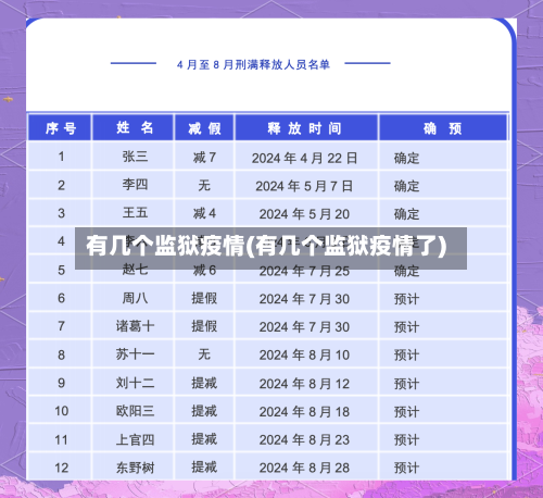 有几个监狱疫情(有几个监狱疫情了)-第2张图片