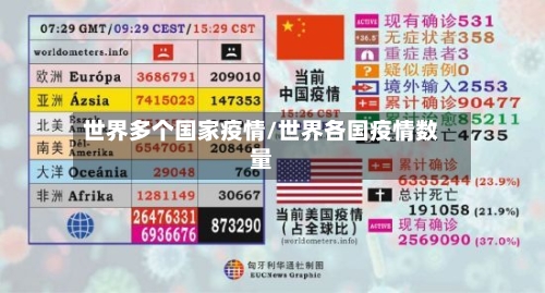 世界多个国家疫情/世界各国疫情数量-第1张图片