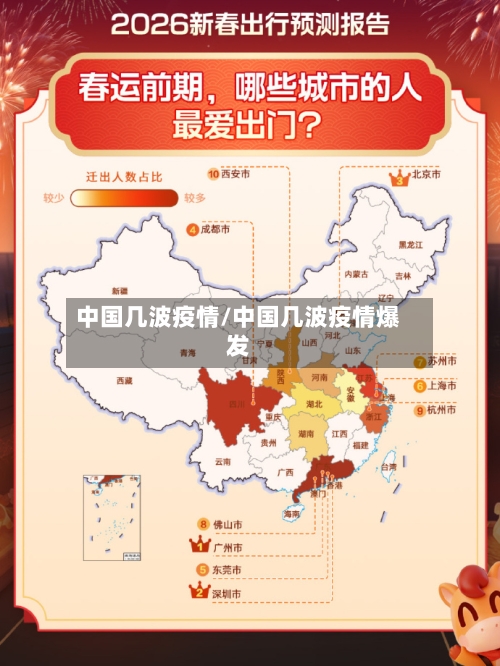中国几波疫情/中国几波疫情爆发-第2张图片