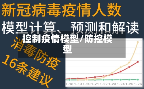 控制疫情模型/防控模型-第1张图片