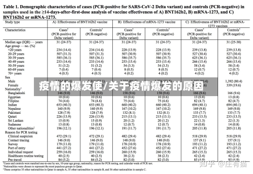 疫情的爆发使/关于疫情爆发的原因-第1张图片