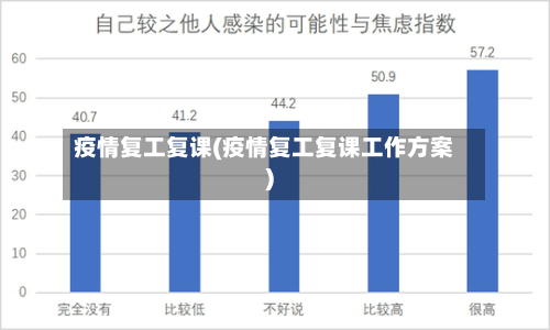 疫情复工复课(疫情复工复课工作方案)-第2张图片