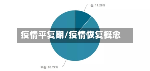疫情平复期/疫情恢复概念-第2张图片