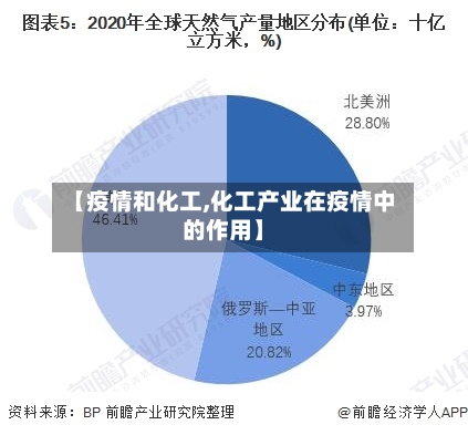 【疫情和化工,化工产业在疫情中的作用】-第2张图片