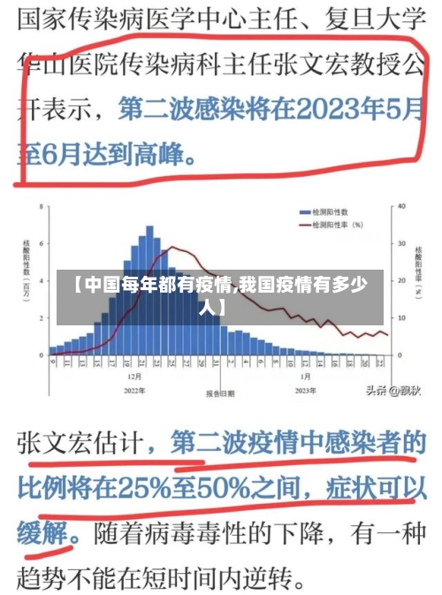 【中国每年都有疫情,我国疫情有多少人】-第1张图片