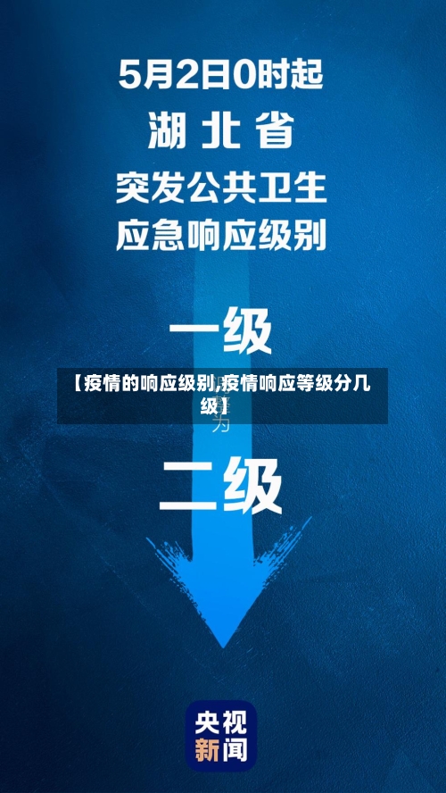 【疫情的响应级别,疫情响应等级分几级】-第1张图片
