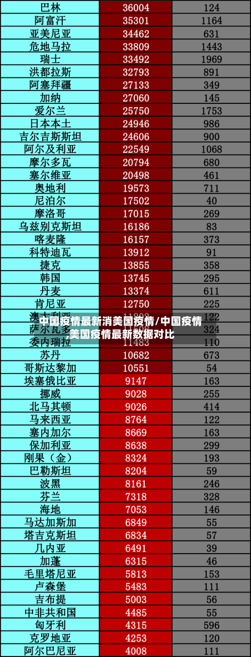 中国疫情最新消美国疫情/中国疫情,美国疫情最新数据对比-第1张图片