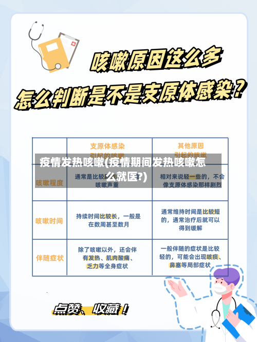 疫情发热咳嗽(疫情期间发热咳嗽怎么就医?)-第2张图片