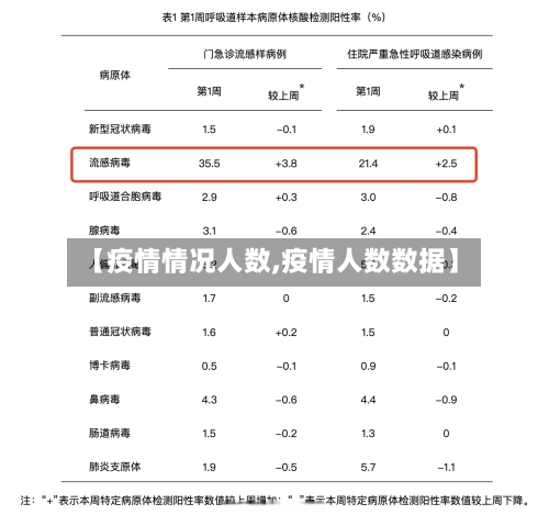 【疫情情况人数,疫情人数数据】-第1张图片