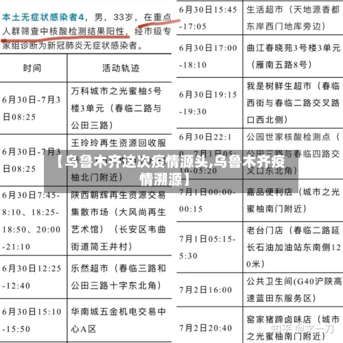 【乌鲁木齐这次疫情源头,乌鲁木齐疫情溯源】-第3张图片