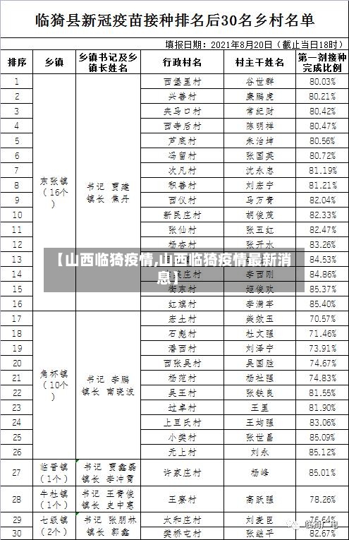 【山西临猗疫情,山西临猗疫情最新消息】-第1张图片