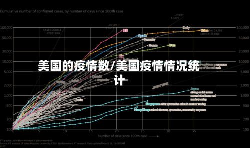 美国的疫情数/美国疫情情况统计-第1张图片