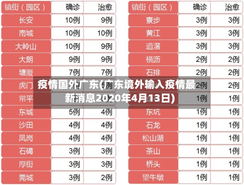 疫情国外广东(广东境外输入疫情最新消息2020年4月13日)-第3张图片
