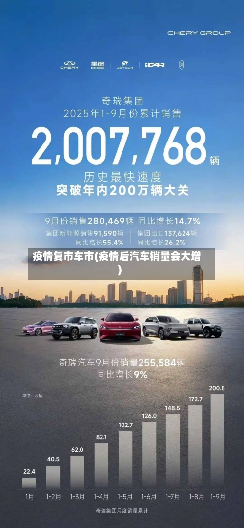 疫情复市车市(疫情后汽车销量会大增)-第1张图片
