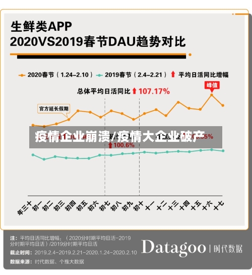 疫情企业崩溃/疫情大企业破产-第3张图片