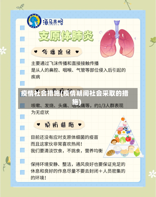 疫情社会措施(疫情期间社会采取的措施)-第3张图片