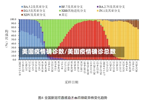 美国疫情确诊数/美国疫情确诊总数-第3张图片