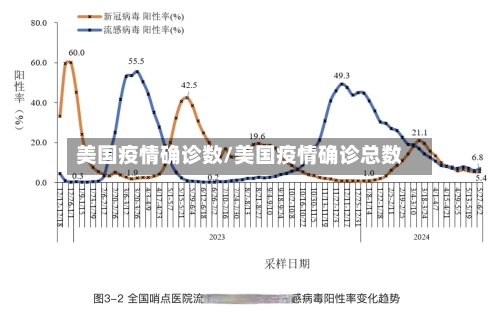 美国疫情确诊数/美国疫情确诊总数-第2张图片