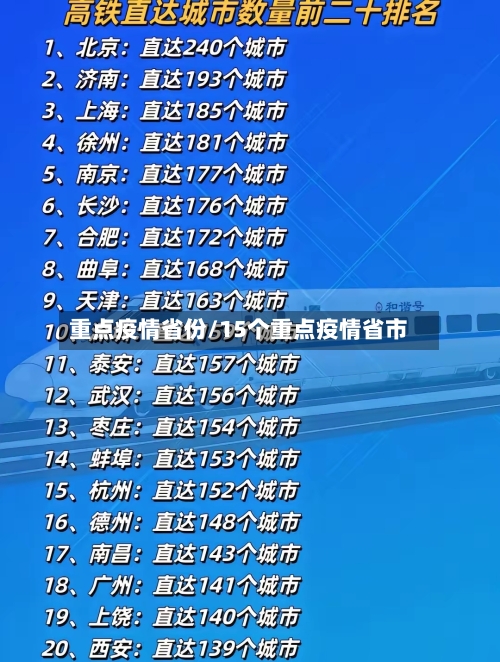 重点疫情省份/15个重点疫情省市-第2张图片