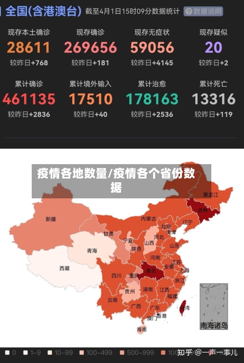 疫情各地数量/疫情各个省份数据-第1张图片