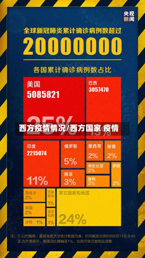 西方疫情情况/西方国家 疫情-第2张图片