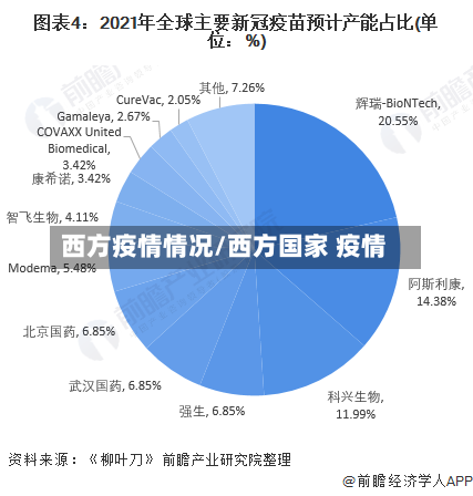 西方疫情情况/西方国家 疫情-第1张图片