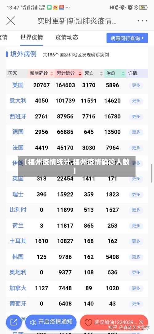 【福州疫情统计,福州疫情确诊人数】-第2张图片