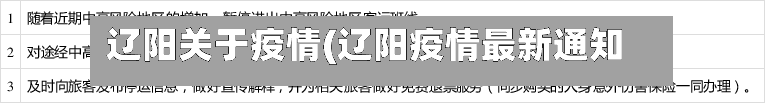 辽阳关于疫情(辽阳疫情最新通知)-第1张图片