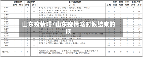 山东疫情啥/山东疫情啥时候结束的啊-第2张图片