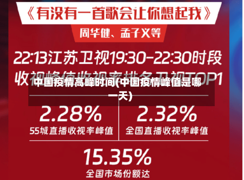 中国疫情高峰时间(中国疫情峰值是哪一天)-第1张图片